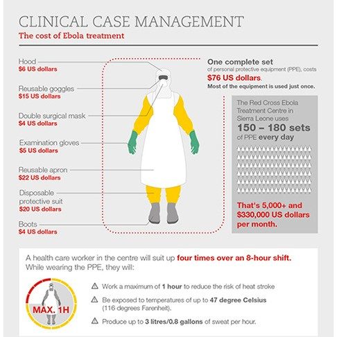 The Cost of Ebola Treatment