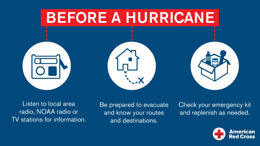 Is Your Family Safe? Nhc Monitoring & 3 Tropical Storm Hotspots - 3qskejw