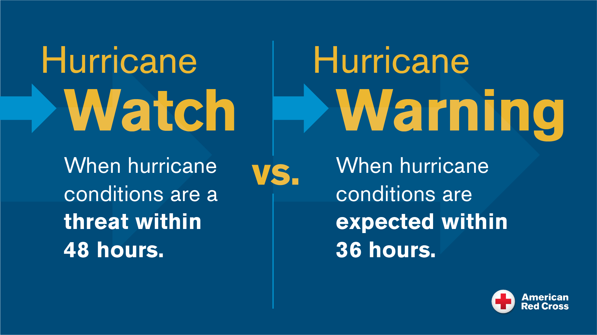 Ian Heads Toward Florida as a Major Storm — Get Ready Now