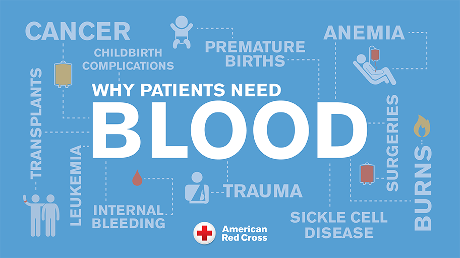 Disasters Can Have Devastating Effects on the Blood Supply