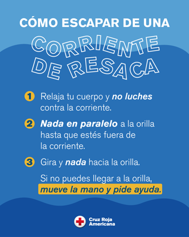 gráfico sobre seguridad en corrientes de resaca: no se meta en el agua para ayudar, lance algo