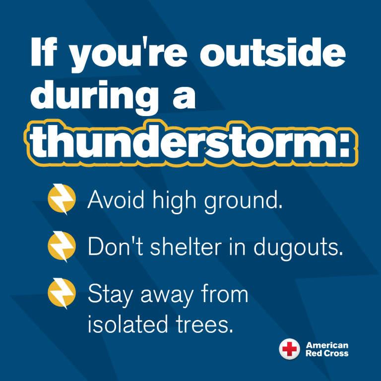 Laborday2 Graphic telling you what to do if outside in a thunderstorm.