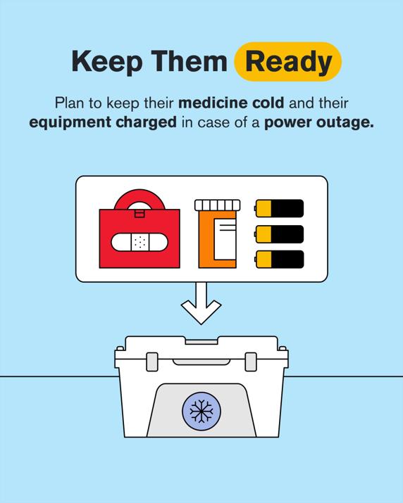 Graphic - Be prepared