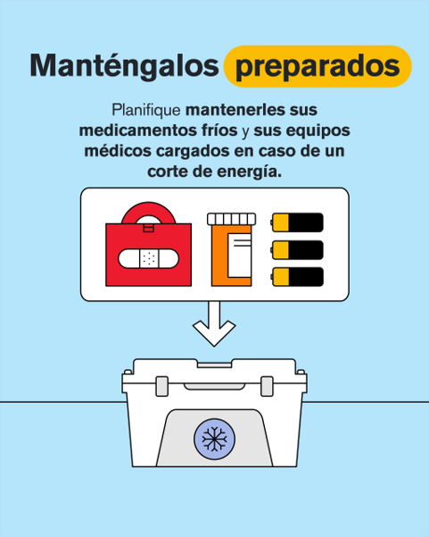 Gráfico - Prepárese
