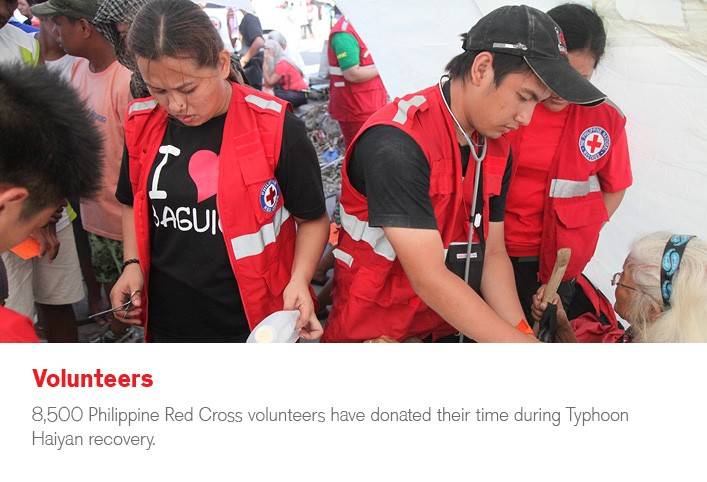Seven ways the Red Cross is helping