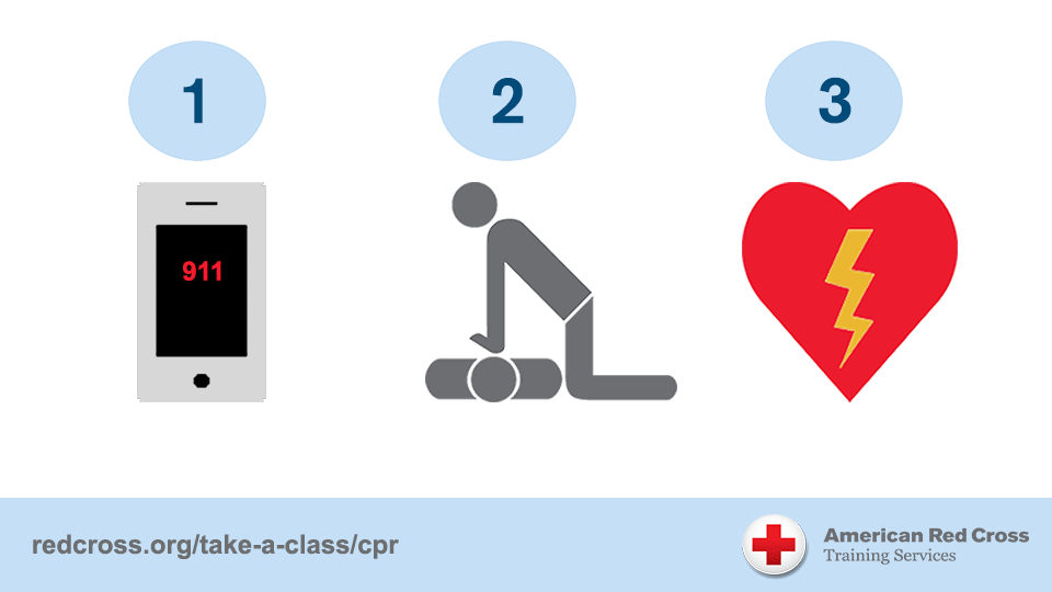 CPR/AED Awareness Week Every Second Counts