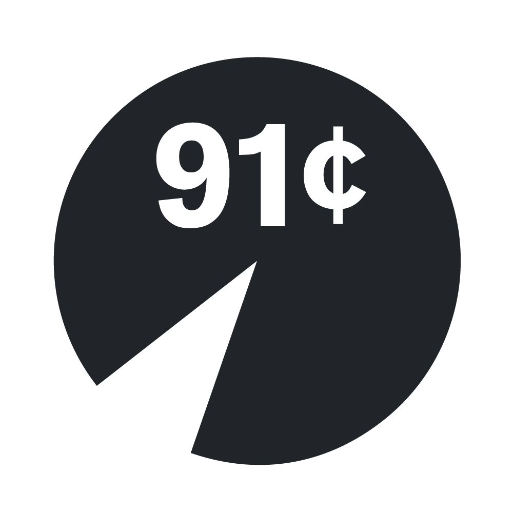 91¢
