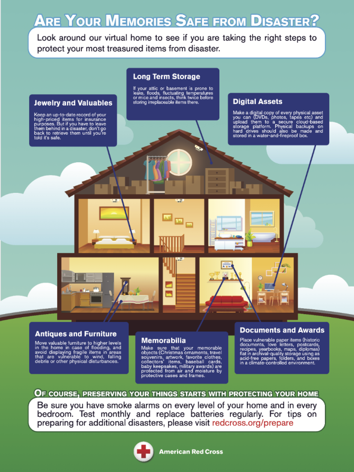 Virtual Home