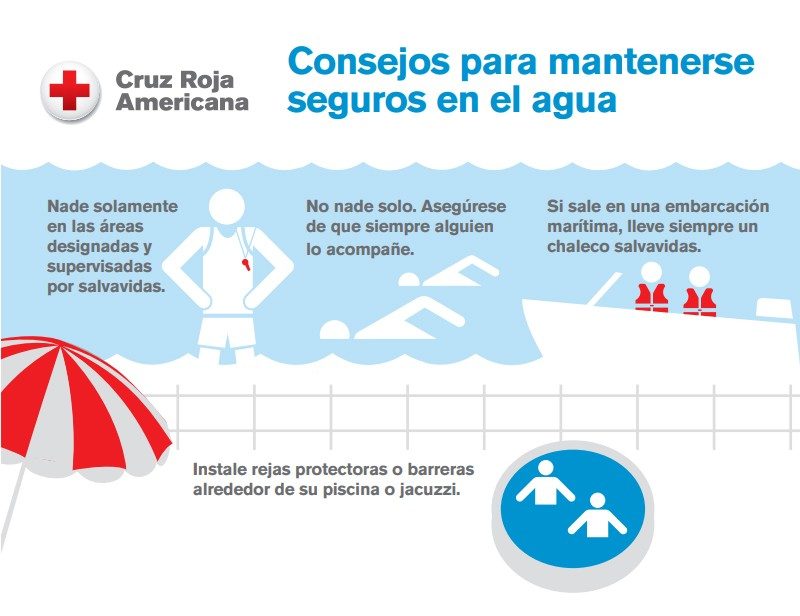 Protección infantil: ¿cuál es el mejor sistema de seguridad en el agua?