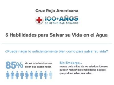 5 habilidades para salvar su vida en el agua