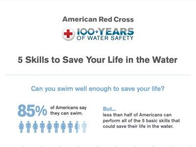 5 Skills to Save Your Life in Water infographic