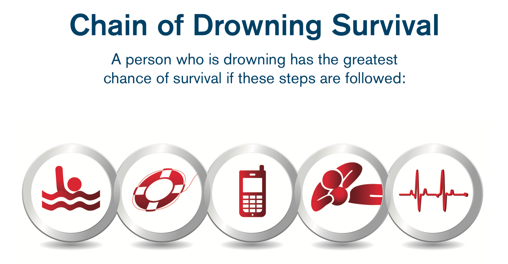 Water Safety American Red Cross