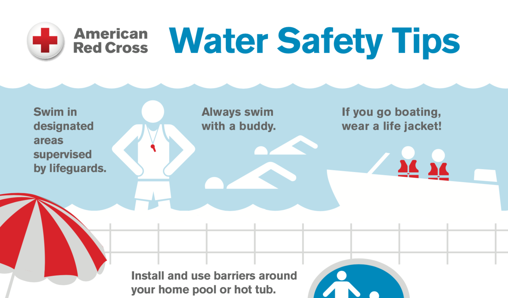 American Red Cross Swimming And Water Safety Skills Chart