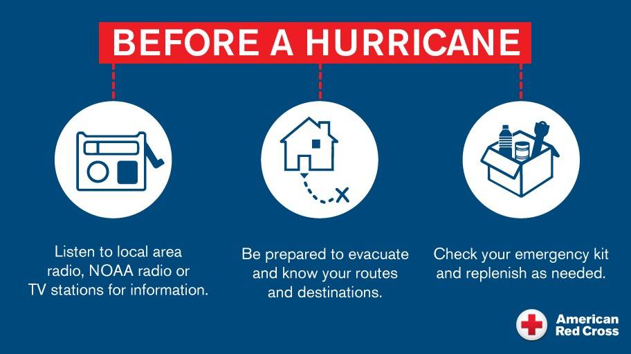 Before a hurricane infographic