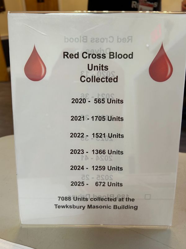 list of blood units collected at tewksbury building