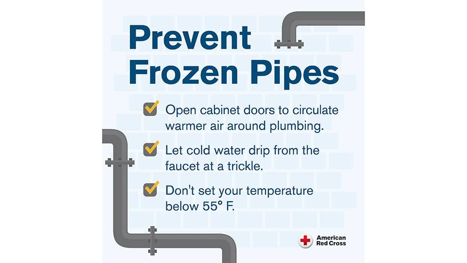 Graphic showing what to do to prevent your pipes from freezing.