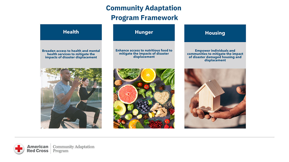 Community Adaptation Program Framework with three sections: Health, Hunger, and Housing. Each section highlights strategies to mitigate disaster impacts. Image includes a man exercising, assorted fruits, and hands holding a wooden house. Logo of the American Red Cross is visible.