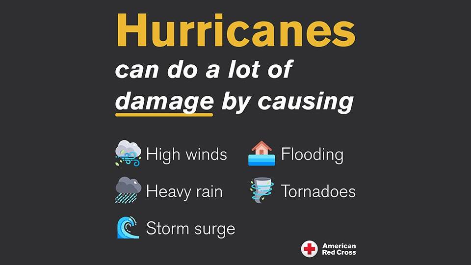 Graphic explains how a hurricane can damage your home.
