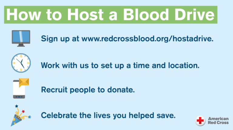 blood drive infographic