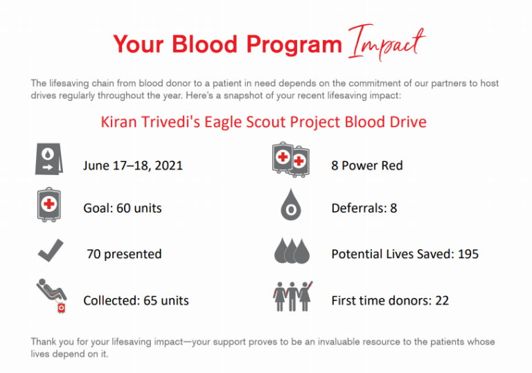 Kiran's Blood Program Impact