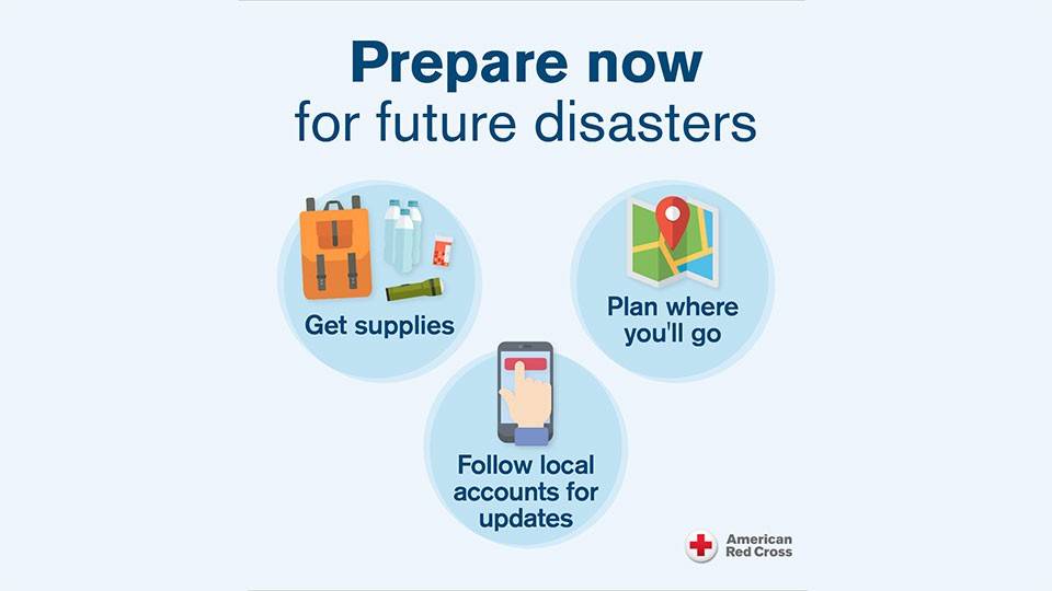 an illustration of different ways to prepare for future disasters.