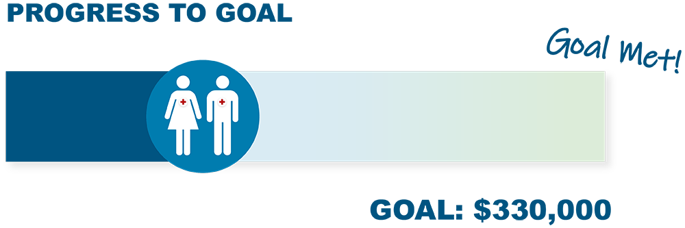 supporter goal range graphic.