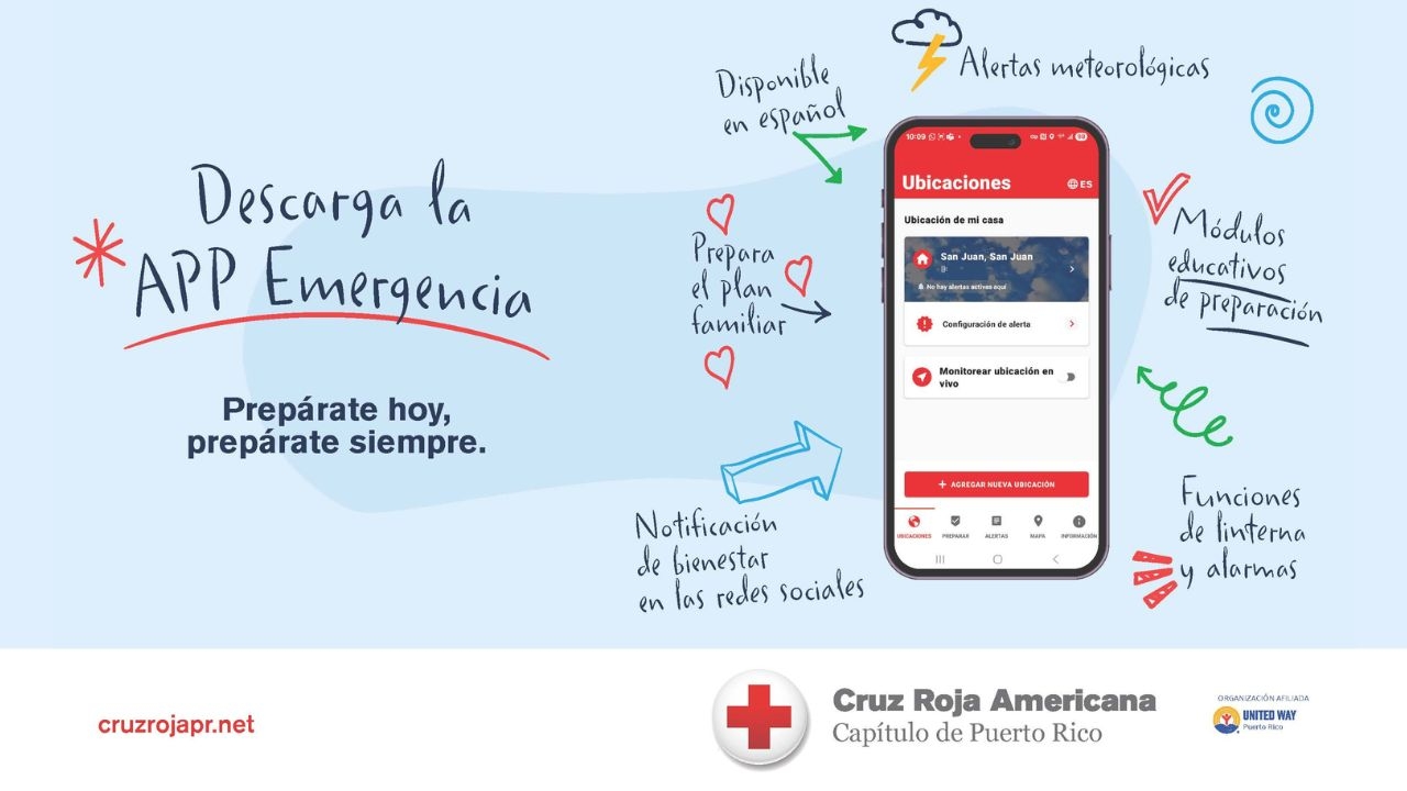 gráfico de la aplicación de emergencia