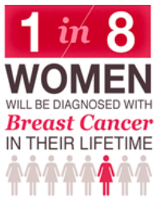 October is Breast Cancer Awareness Month