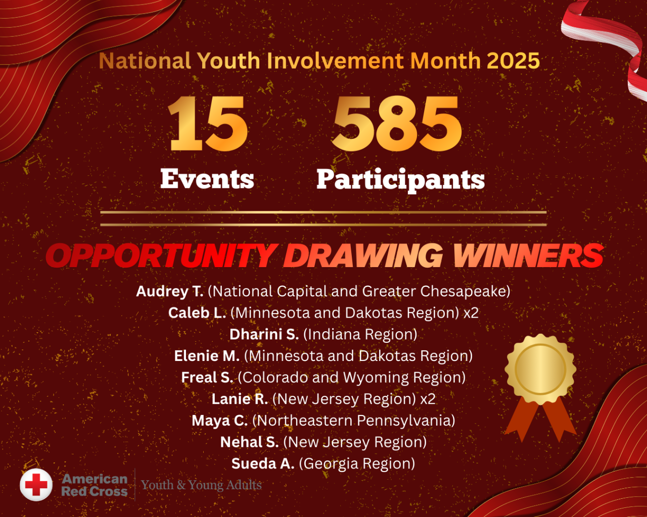 National Youth Involvement Month 2025: 15 Events, 585 Participants