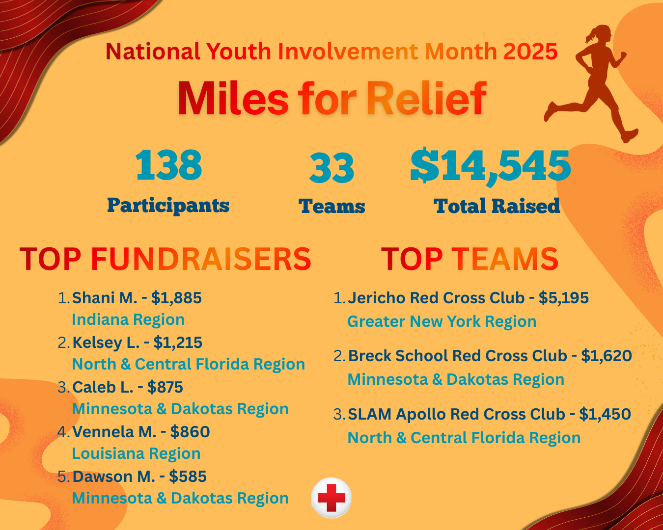 NYIM 2025 Event Recognition: 138 participants, 33 teams, $14,545 raised