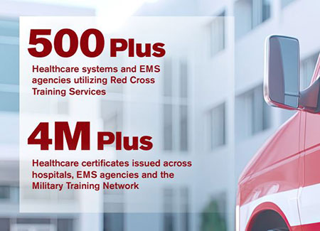 Infographic: 500 Plus Healthcare systems and EMS agencies utilizing Red Cross Training Services; 4M Plus Healthcare certificates issued across hospitals, EMS agencies and the Military Training Network