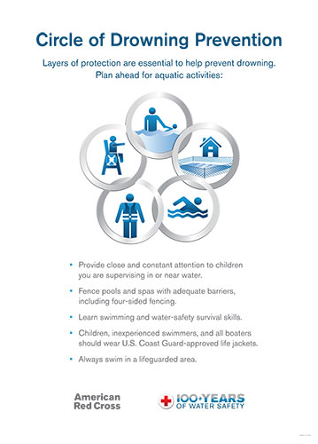 Circle of Drowning Prevention Poster PDF thumbnail