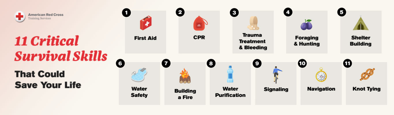 11 critical survival skills that could save your life.