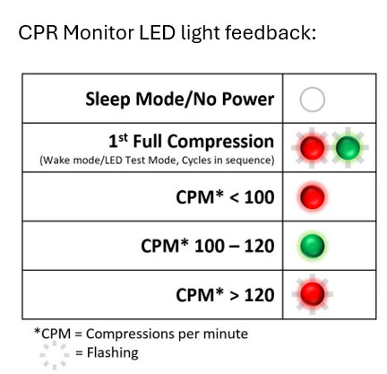 CPR Monitor LED light feedback