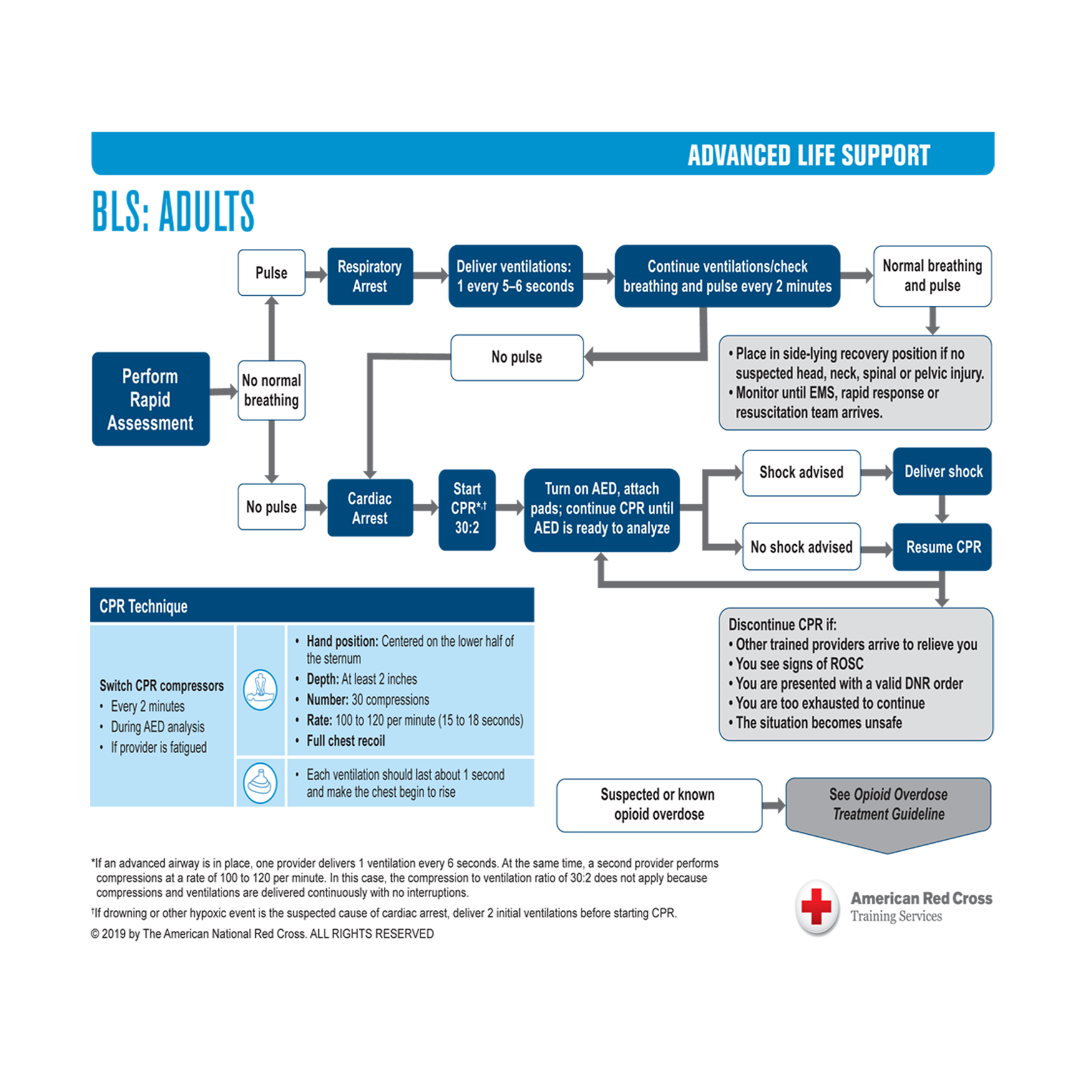 Health Care Project Management Bizfluent Health Care Project Management Bizfluent