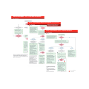 Basic Life Support (BLS) Emergency Code Cards, Set/5