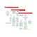 Basic Life Support (BLS) Emergency Code Cards, Set/5