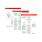 Basic Life Support (BLS) Emergency Code Cards, Set/5