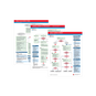 Advanced Life Support (ALS) Emergency Action Code Cards, Set/9