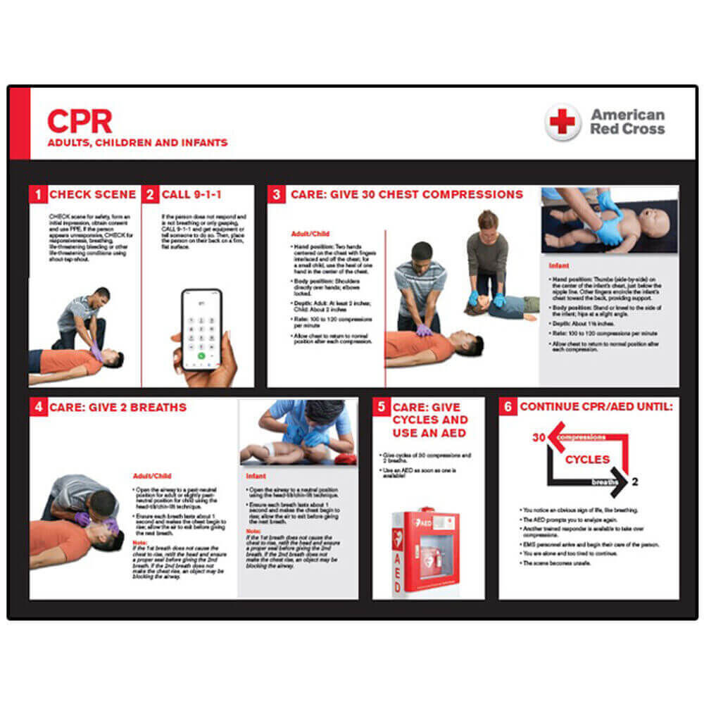 Cpr Guide Signage CPR & Conscious Choking Poster Set | Red Cross Store