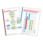 Basic Life Support Adults & Adolescents Code Card and Prediction of Good Neurological Outcome Reference Card.
