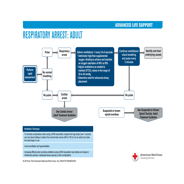 ALS Treatment Guidelines Poly Coated Red Cross Store